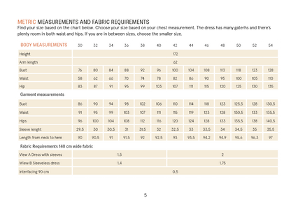 Measurement chart for a dress with body measurements and fabric requirements on a white background.