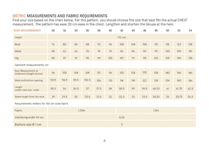 Measurement chart for fabric requirements with body measurements and garment dimensions.