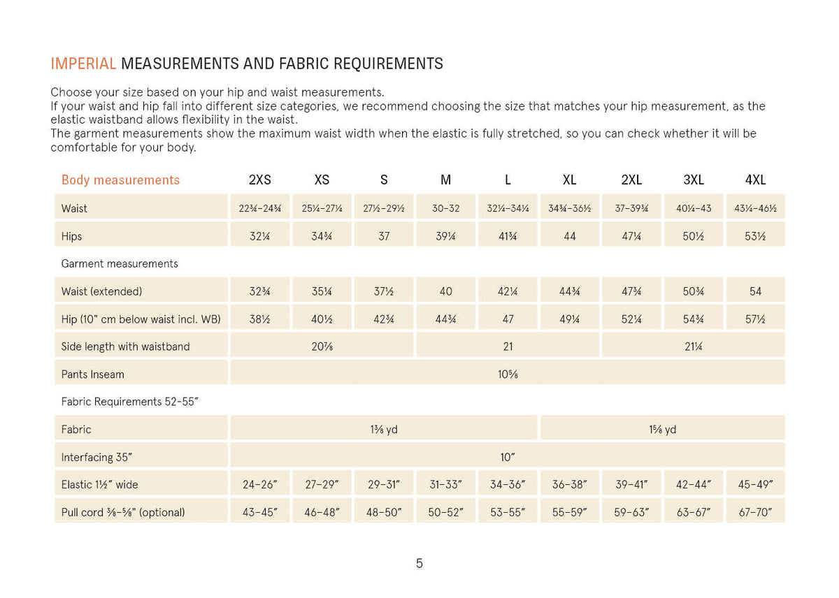 Measurement chart for imperial measurements and fabric requirements on a white background